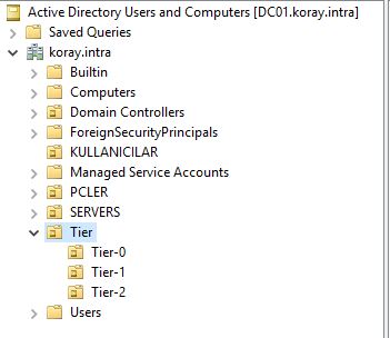 Active Directory Tier Model OU Yapısı