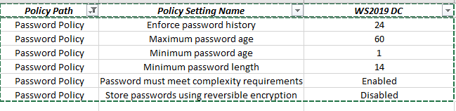 Domain Password Security